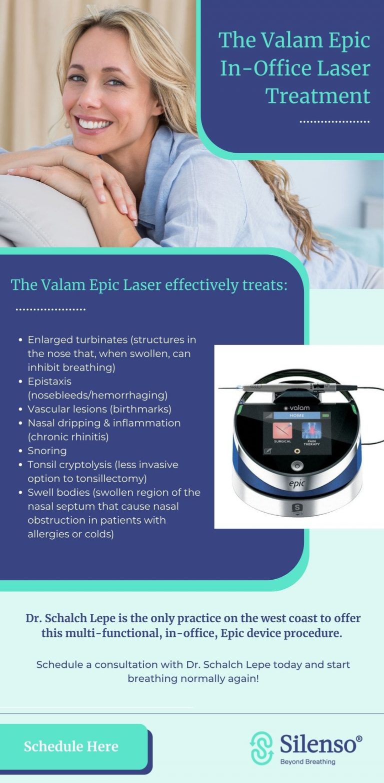 Valam Epic In-Office Laser Treatment infographic Silenso Clinic